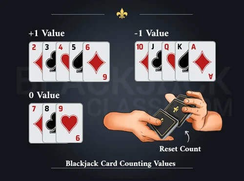 Image of Card Counting Values