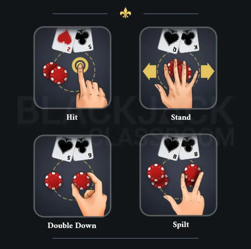 Image of Blackjack Hand Gestures